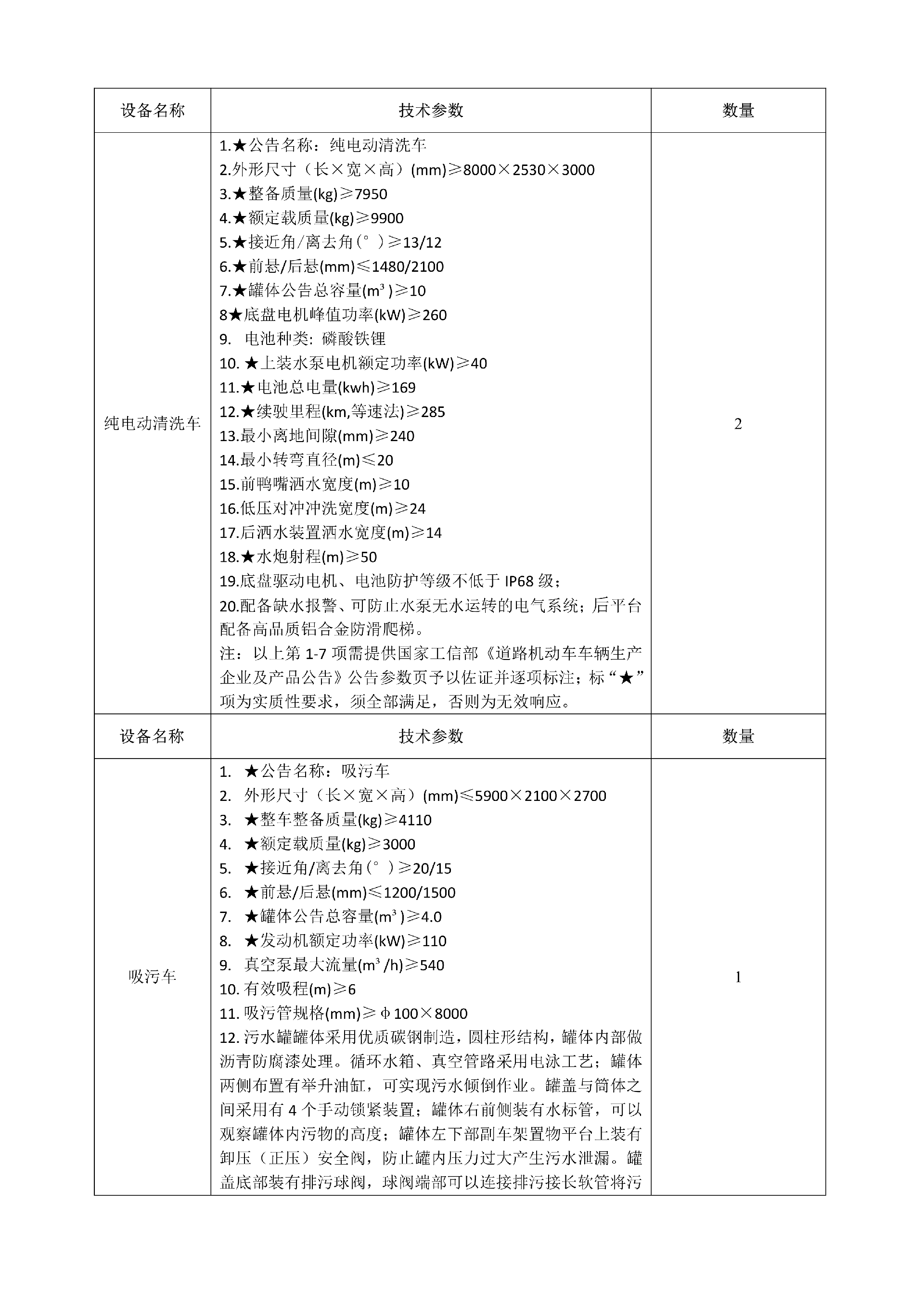 合江縣城市開發(fā)投資（集團(tuán)）有限公司 關(guān)于合江縣城鄉(xiāng)生活垃圾分類收轉(zhuǎn)運建設(shè)處置項目設(shè)備的詢價公告_03.png